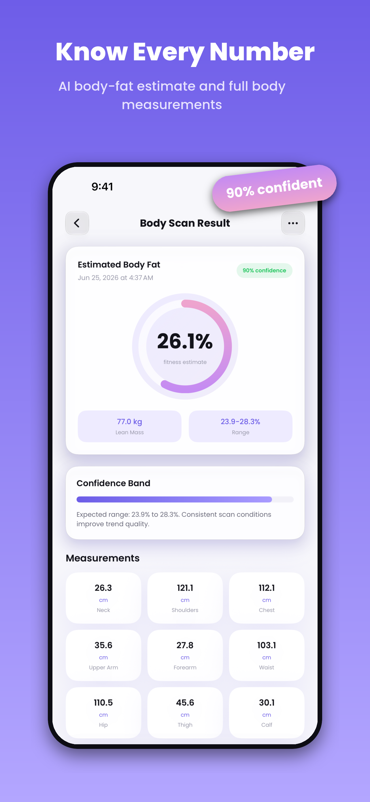 Body measurements
